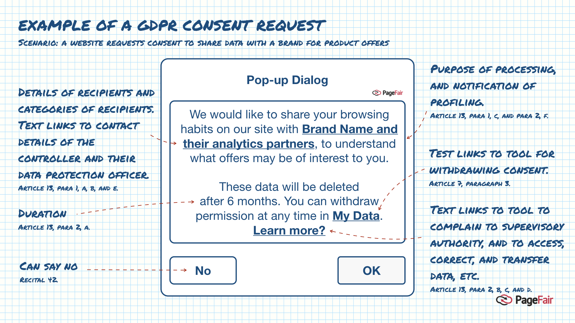 the beginner u2019s guide to the gdpr