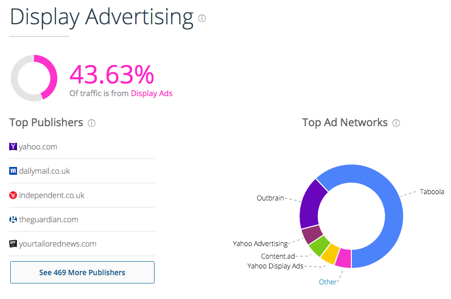 suspicious-publisher-similarweb-display-networks