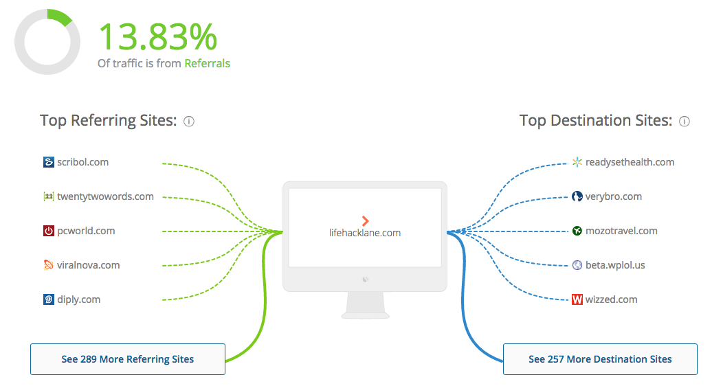 suspicious-publisher-similarweb-referrals