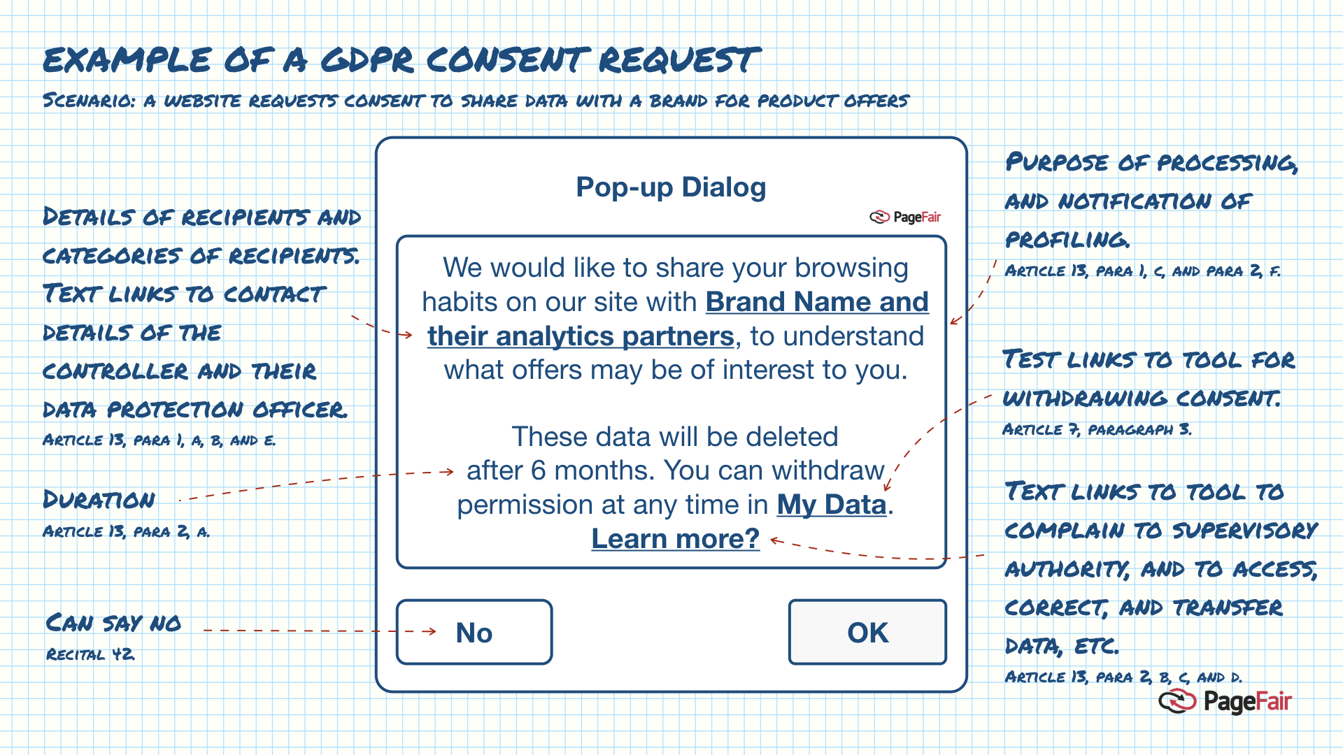 example request gdpr To Guide   Beginnerâ€™s The AdProfs The GDPR